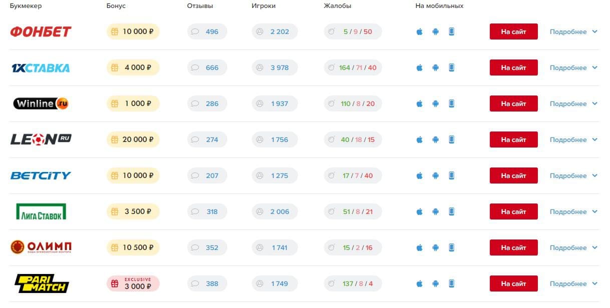 Виды киберспортивных пари