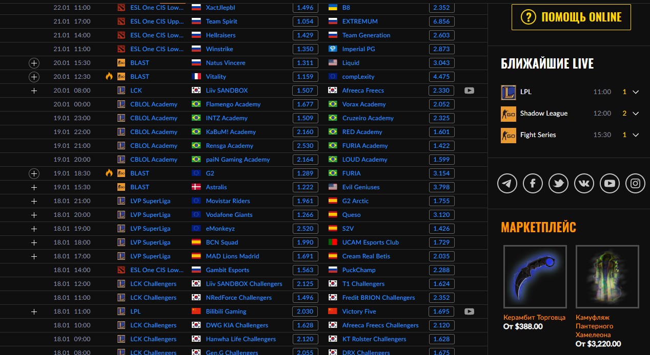 Лучшие команды, на которые можно делать ставки